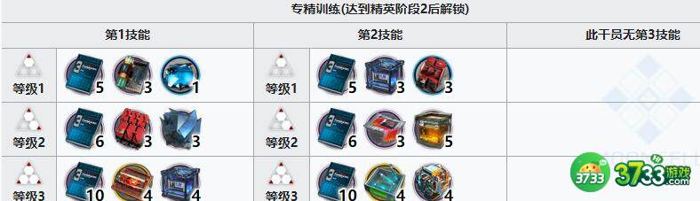 明日方舟见行者精二专精需要材料详解