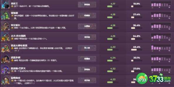 酒馆战棋3月英雄实用性及强度一览
