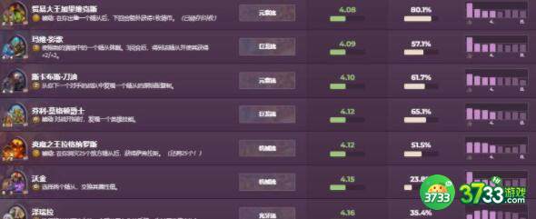 酒馆战棋3月英雄实用性及强度一览