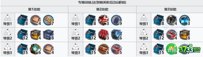 明日方舟菲亚梅塔精二技能升级专精材料详解