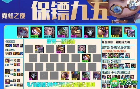 金铲铲之战霓虹之夜6保镖阵容装备搭配详解