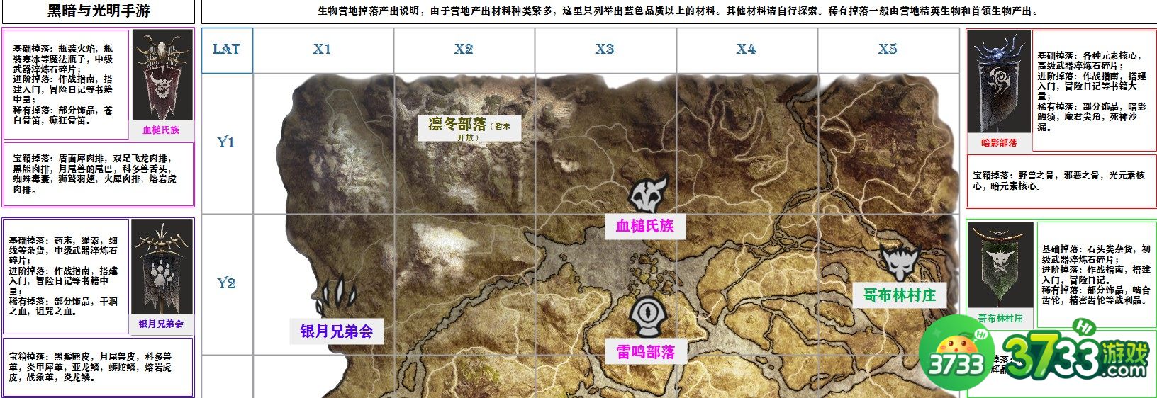 黑暗与光明手游出生城镇选择建议