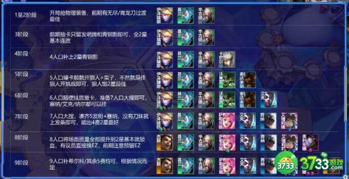 云顶之弈5发明刀妹阵容搭配攻略