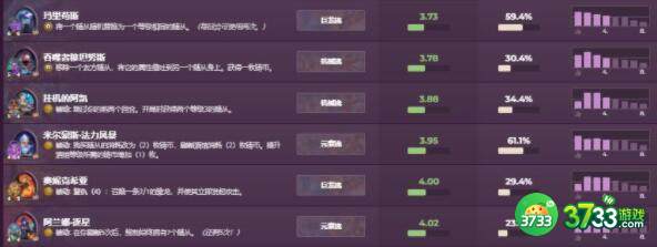 酒馆战棋3月英雄实用性及强度一览