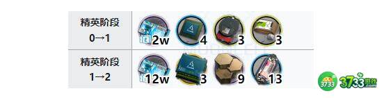 明日方舟风丸精二技能升级专精材料一览