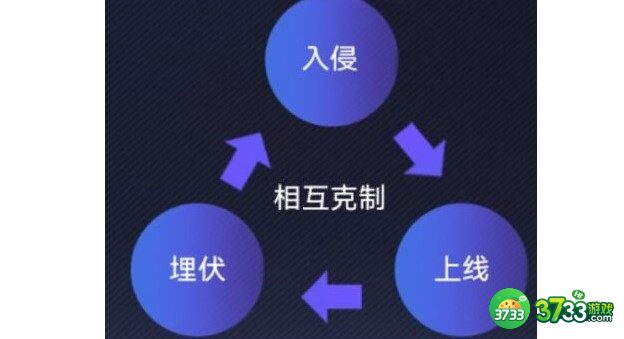 英雄联盟电竞经理一级团事件卡效果及克制详解