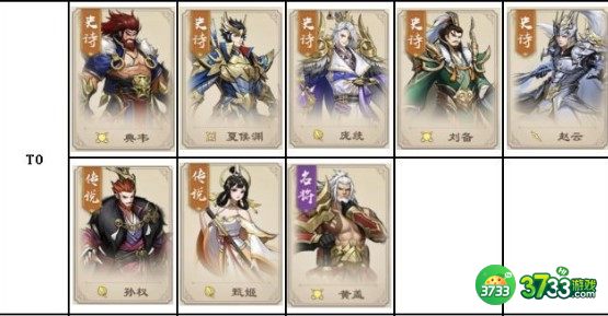 战龙无双阵容搭配方案一览