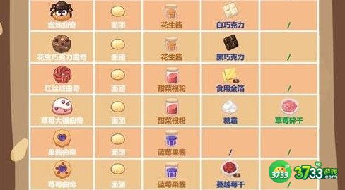 未定事件簿曲奇配方食谱做法详解