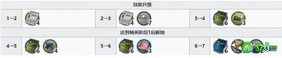 明日方舟风丸精二技能升级专精材料一览