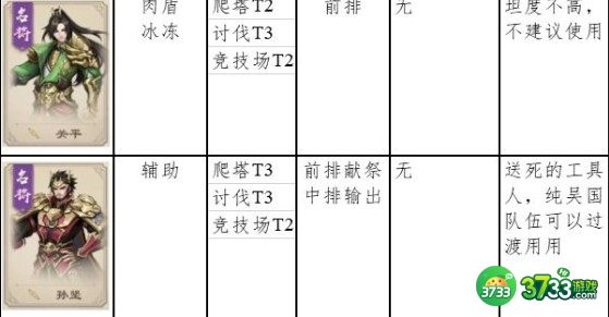 战龙无双平民零氪阵容及培养建议