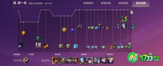 金铲铲之战霓虹之夜强袭战士阵容装备搭配详解