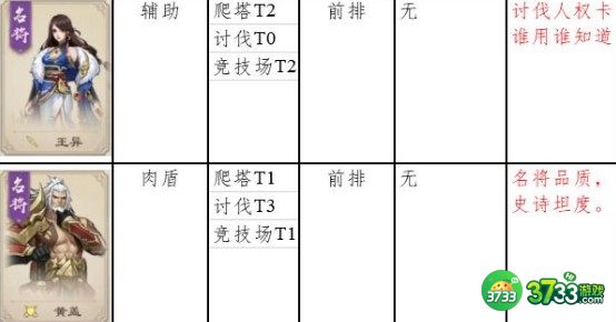 战龙无双平民零氪阵容及培养建议