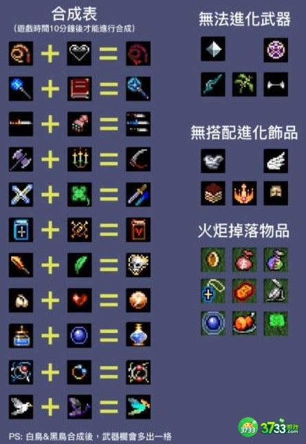 地下城割草吸血鞭合成配方一览