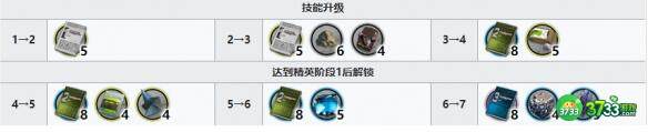 明日方舟菲亚梅塔精二技能升级专精材料详解