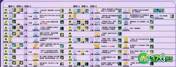 金铲铲之战万血蹦迪璐璐阵容装备搭配