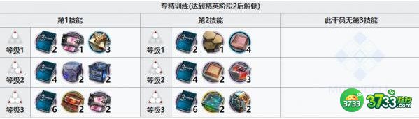 明日方舟褐果精二专三需要材料详解