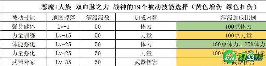 魔武无限战士元神选择建议