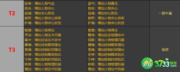 一念逍遥装备法宝词缀选择建议