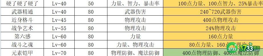 魔武无限战士元神选择建议