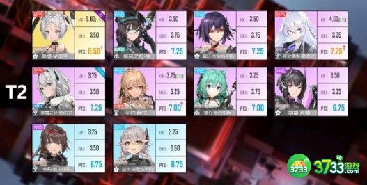 深空之眼刷初始角色及过渡阵容搭配