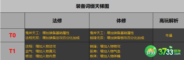 一念逍遥装备法宝词缀选择建议