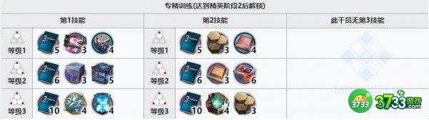 明日方舟洛洛精二专三材料对应详解