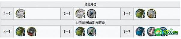 明日方舟洛洛精二专三材料对应详解