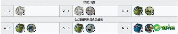 明日方舟褐果精二专三需要材料详解