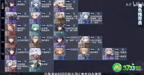 深空之眼龙切强度分析