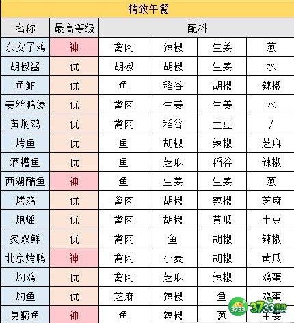 江湖悠悠2022精致午餐食谱配方最新一览