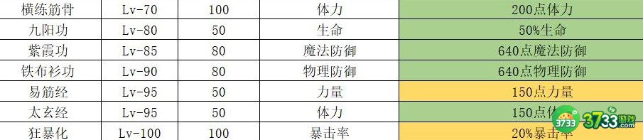 魔武无限战士元神选择建议