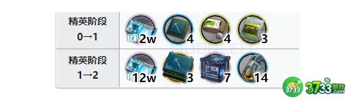 明日方舟洛洛精二专三材料对应详解