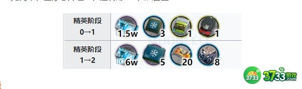 明日方舟褐果精二专三需要材料详解