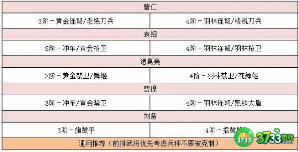 卧龙吟2袁绍阵容搭配推荐