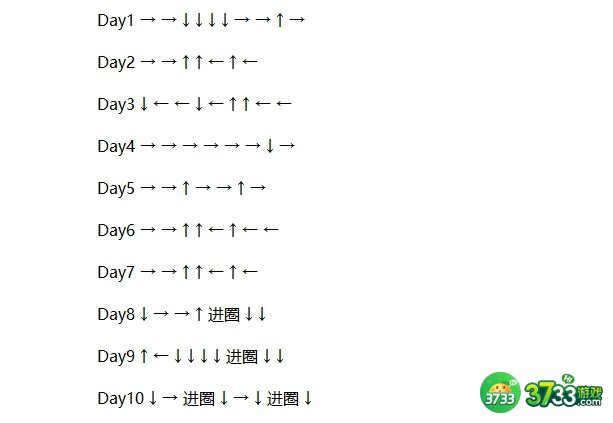 DNF精灵之森大冒险攻略大全：精灵之森大冒险路线图一览[多图]图片2