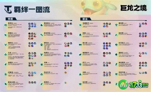 云顶之弈s7羁绊效果一览