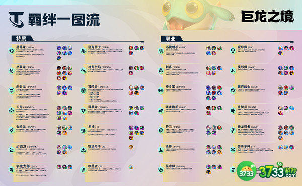 云顶之弈怒翼龙羁绊阵容搭配攻略