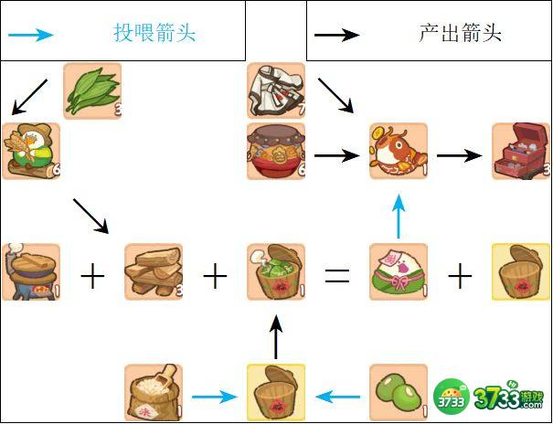 肥鹅健身房甜咸大作战攻略 甜咸大作战奖励怎么得[多图]图片3