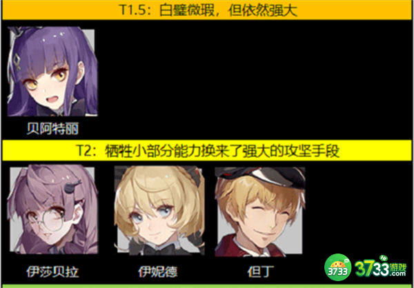 终末阵线伊诺贝塔角色排行大全