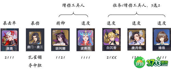 斗罗大陆魂师对决唐晨孔雀队阵容搭配推荐