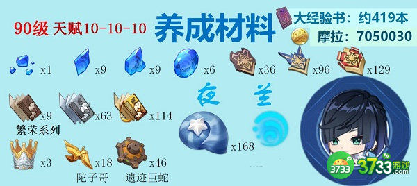 原神水系角色突破材料大全