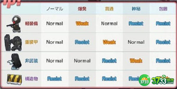 碧蓝档案克制关系分析2022