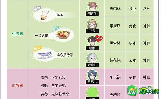 绝对演绎礼物喜好2022最新一览