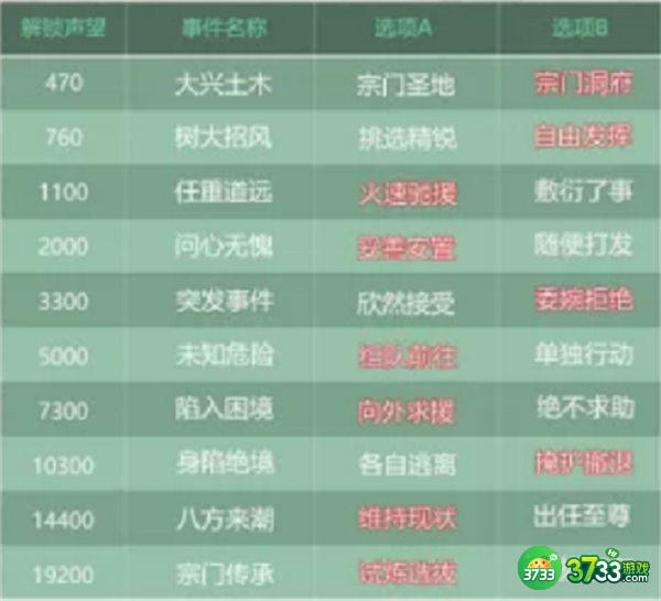 叫我大掌柜蜀山事件选择攻略