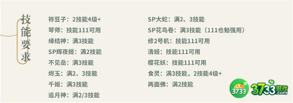 阴阳师挑战蛇魔阵容搭配攻略