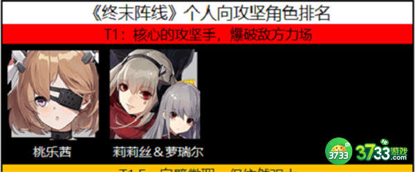 终末阵线伊诺贝塔角色排行大全