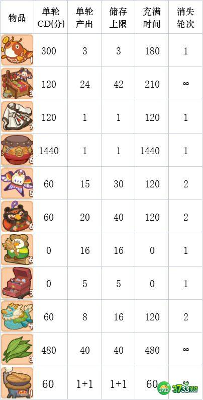 肥鹅健身房甜咸大作战攻略 甜咸大作战奖励怎么得[多图]图片2