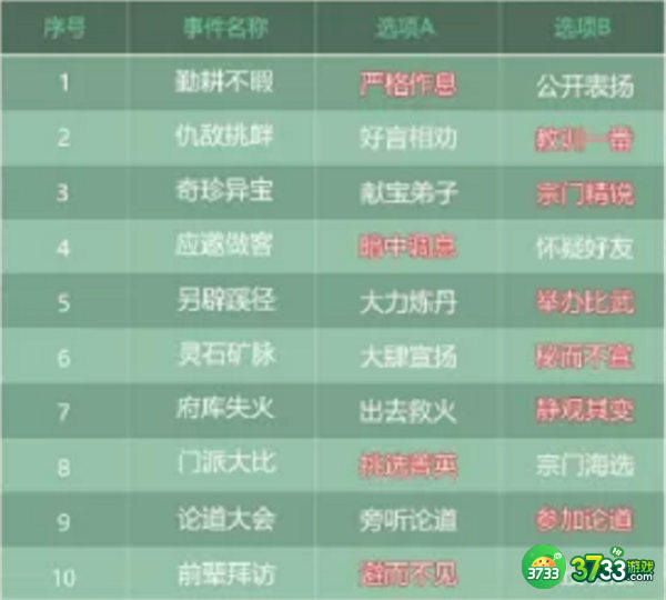 叫我大掌柜蜀山事件选择攻略