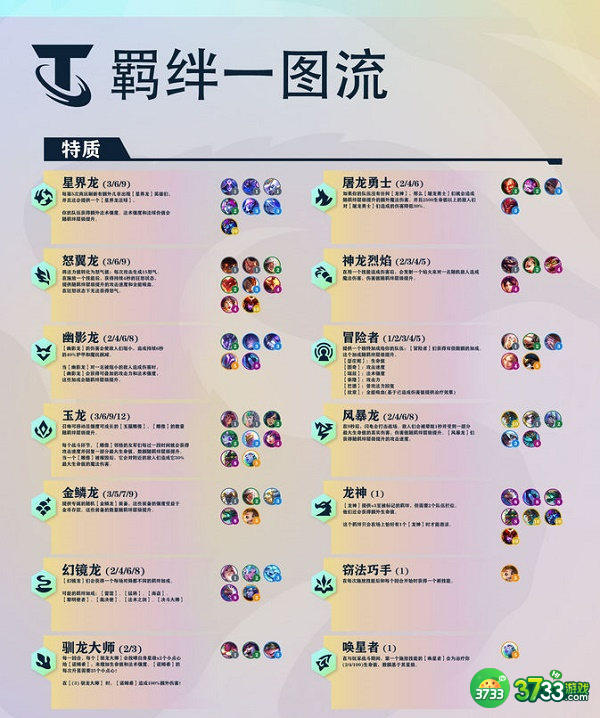 金铲铲之战巨龙之巢羁绊一览