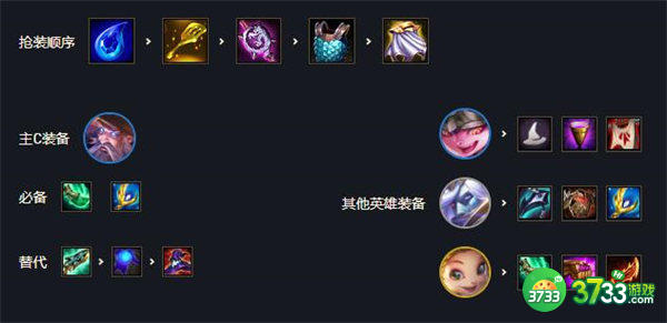 云顶之弈S7驯龙7法阵容搭配一览